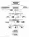 Fig. 03 - Methods and apparatus for enhanced play in lottery and gaming environments