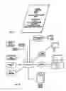 Fig. 14 - Methods and apparatus for enhanced play in lottery and gaming environments
