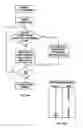 Fig. 25 - Methods and apparatus for enhanced play in lottery and gaming environments