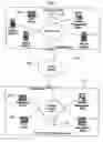 Fig. 01 - Directory service in a service-oriented gaming network environment