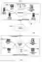 Fig. 03 - Directory service in a service-oriented gaming network environment