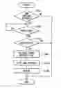 Fig. 01 - Vehicle control system and method