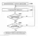 Fig. 01 - Method for controlling shift pattern