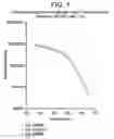 Fig. 02 - Polymerization catalyst system using n-butylmethyldimethoxysilane for preparation of polypropylene film grade resins