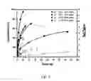 Fig. 02 - Highly active catalyst for atom transfer radical polymerization