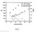 Fig. 03 - Highly active catalyst for atom transfer radical polymerization
