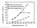 Fig. 01 - Intermetallic compound NiAl catalyst for reforming methanol and methanol reforming method using same