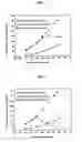 Fig. 02 - Intermetallic compound NiAl catalyst for reforming methanol and methanol reforming method using same
