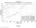 Fig. 03 - Carbon monoxide catalyst