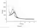 Fig. 08 - Carbon monoxide catalyst
