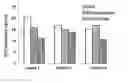 Fig. 01 - Method of reducing surfactant damage using compositions comprising benefit agents of defined high polarity