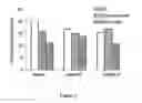Fig. 02 - Method of reducing surfactant damage using compositions comprising benefit agents of defined high polarity