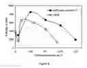Fig. 06 - Method of reducing surfactant damage using compositions comprising benefit agents of defined high polarity