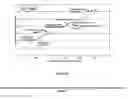 Fig. 07 - Method of reducing surfactant damage using compositions comprising benefit agents of defined high polarity