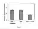 Fig. 03 - Method of selecting benefit agents/oils suitable for reducing surfactant damage