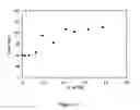 Fig. 04 - Method of selecting benefit agents/oils suitable for reducing surfactant damage