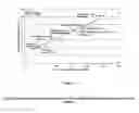 Fig. 07 - Method of selecting benefit agents/oils suitable for reducing surfactant damage