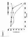 Fig. 02 - Treatment solution and method for preventing posterior capsular opacification by selectively inducing detachment and/or death of lens epithelial cells