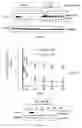 Fig. 04 - Cardiac muscle function and manipulation