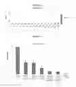 Fig. 04 - COMPOSITIONS AND METHODS FOR ENHANCED MUCOSAL DELIVERY OF PYY PEPTIDE