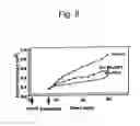 Fig. 09 - Cytotoxic factors for modulating cell death