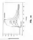Fig. 02 - METHODS AND COMPOSITIONS FOR MODULATING HGF/MET