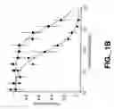 Fig. 03 - METHODS AND COMPOSITIONS FOR MODULATING HGF/MET
