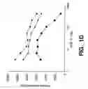 Fig. 05 - METHODS AND COMPOSITIONS FOR MODULATING HGF/MET