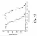 Fig. 06 - METHODS AND COMPOSITIONS FOR MODULATING HGF/MET