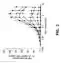 Fig. 10 - METHODS AND COMPOSITIONS FOR MODULATING HGF/MET