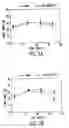 Fig. 03 - Methods of enhancing functioning of the large intestine