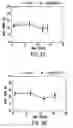 Fig. 04 - Methods of enhancing functioning of the large intestine