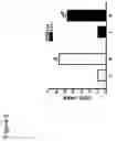 Fig. 07 - Methods for reducing CD36 expression