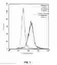 Fig. 02 - Method and peptide for regulating cellular activity