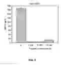 Fig. 04 - Method and peptide for regulating cellular activity