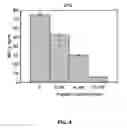 Fig. 05 - Method and peptide for regulating cellular activity