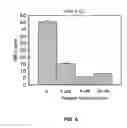 Fig. 06 - Method and peptide for regulating cellular activity
