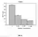 Fig. 07 - Method and peptide for regulating cellular activity