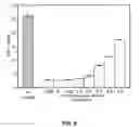Fig. 09 - Method and peptide for regulating cellular activity