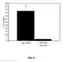 Fig. 10 - Method and peptide for regulating cellular activity