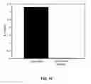 Fig. 11 - Method and peptide for regulating cellular activity