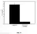 Fig. 12 - Method and peptide for regulating cellular activity