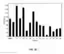 Fig. 22 - Method and peptide for regulating cellular activity