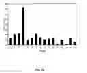 Fig. 23 - Method and peptide for regulating cellular activity