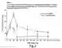 Fig. 03 - Method of regulating glucose metabolism, and reagents related thereto
