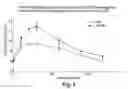 Fig. 04 - Method of regulating glucose metabolism, and reagents related thereto