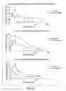 Fig. 06 - Method of regulating glucose metabolism, and reagents related thereto