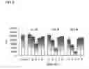 Fig. 05 - Antisense oligonucleotide having anticancerous activity