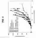 Fig. 05 - Methods and compositions for inducing innate immune responses