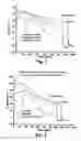 Fig. 02 - Camphanylidene and phenylalkyl inositol polyphosphate compounds, compositions, and methods of their use